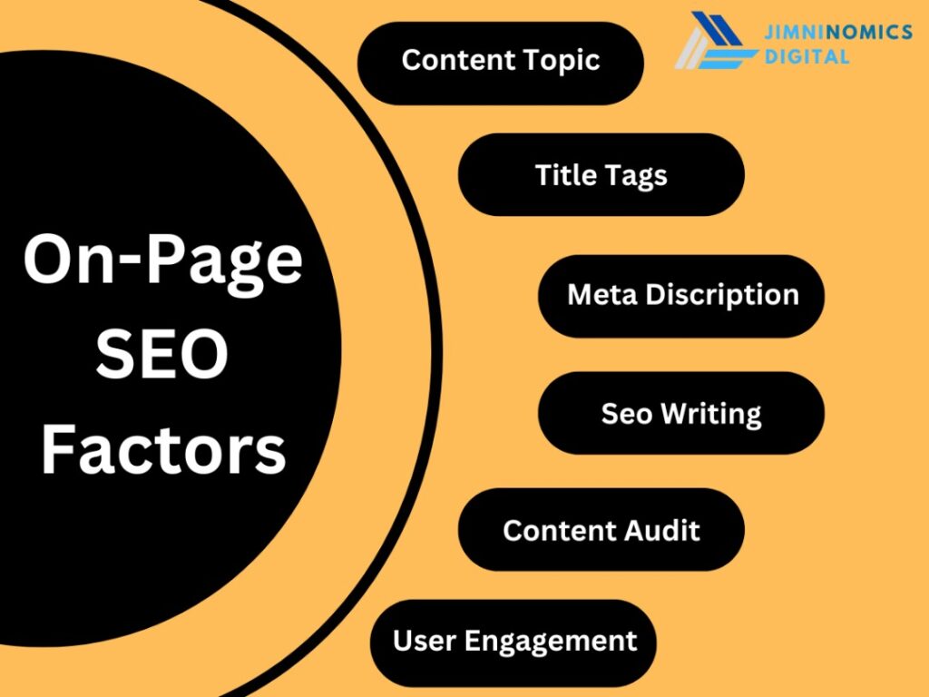 How I Structure and Write SEO Optimized Articles in 2024